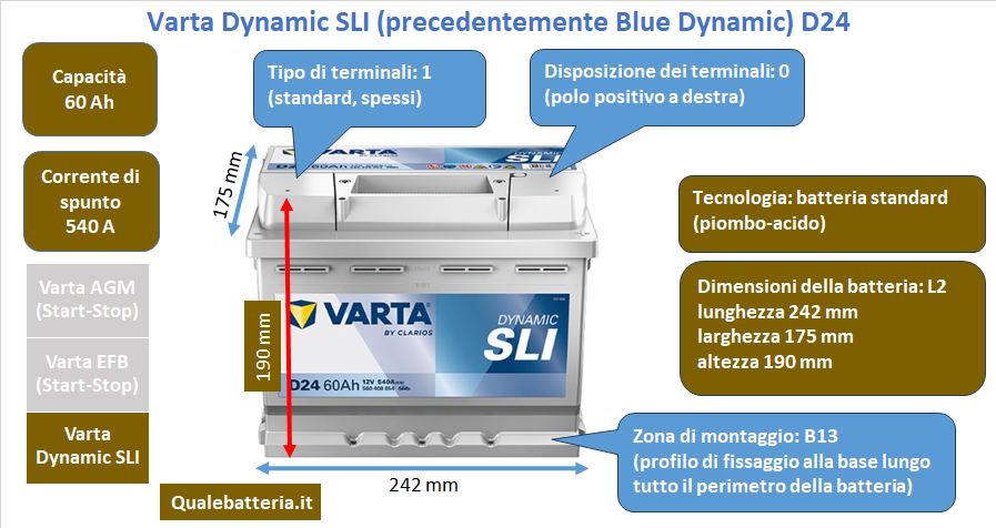 Batteria Varta Blue Dynamic D24